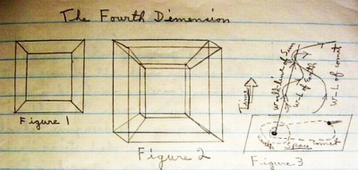 Drawing of Spacetime Cube